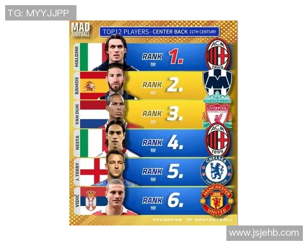 全球足球后卫巨星排名前十榜单 这些球员如何改变比赛格局